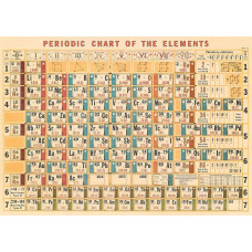 Periodic Chart Cavallini Poster