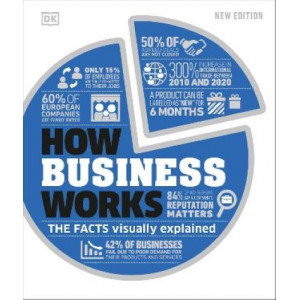 How Business Works: Facts Visually Explained