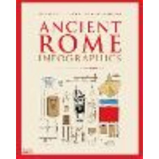 Ancient Rome: Infographics